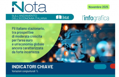 Economia italiana ferma, i prezzi rallentano: i dati Istat di novembre 2025