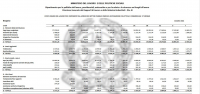 Costo  lavoro pubblici esercizi: aggiornamento 2025